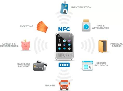 nfc tag password|nfc tag identification.